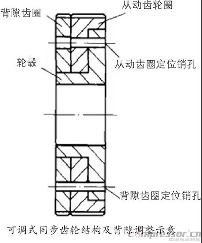 圖文并茂 | 螺桿壓縮機轉(zhuǎn)子間隙調(diào)整方法與步驟